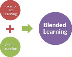 blended learning